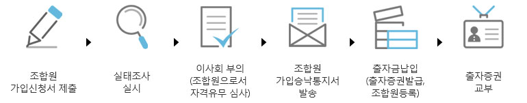가입절차